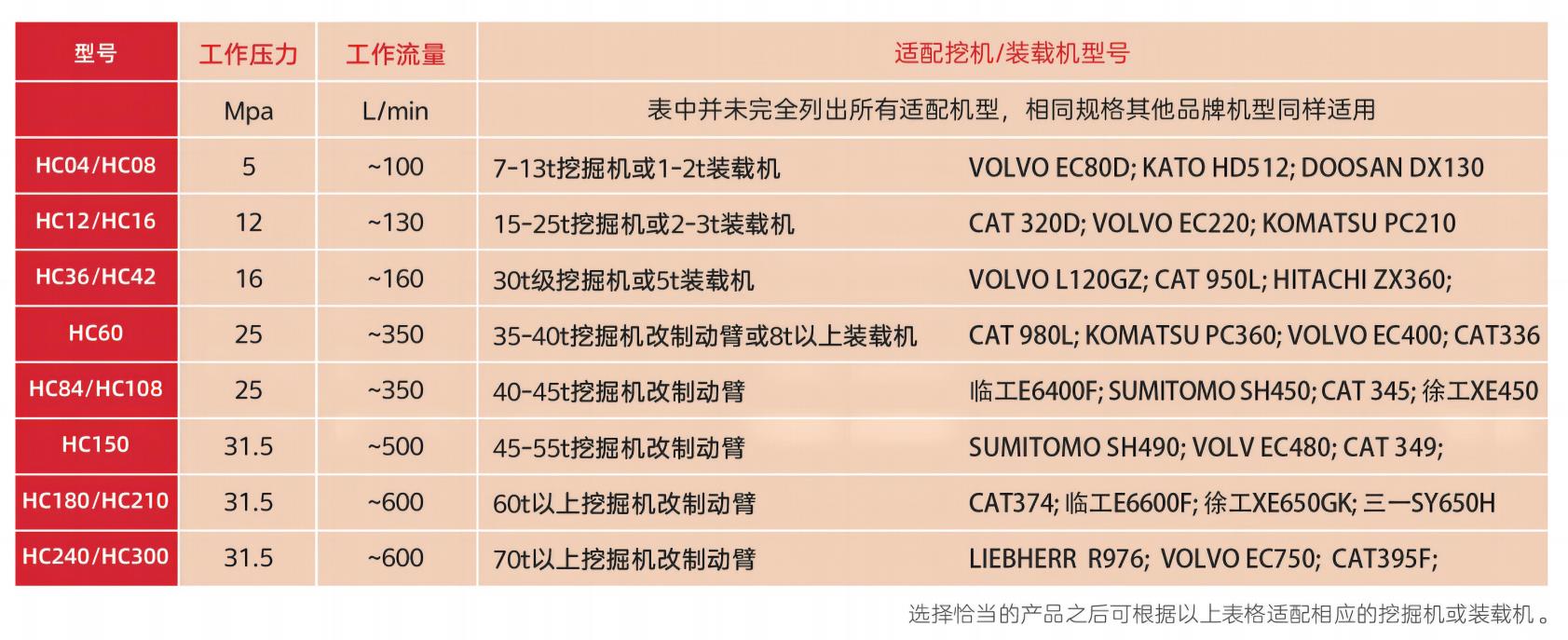 高速液壓夯實(shí)機(jī)適配機(jī)型 高速液壓夯實(shí)機(jī)適配機(jī)型